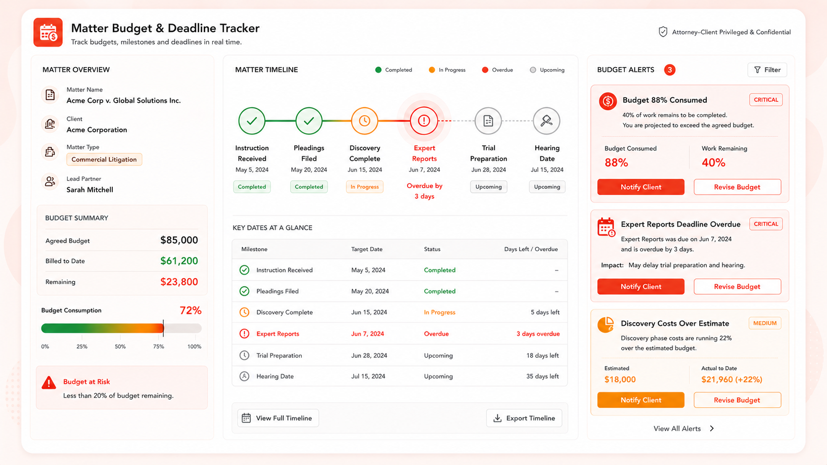 Matter Budget & Deadline Tracker